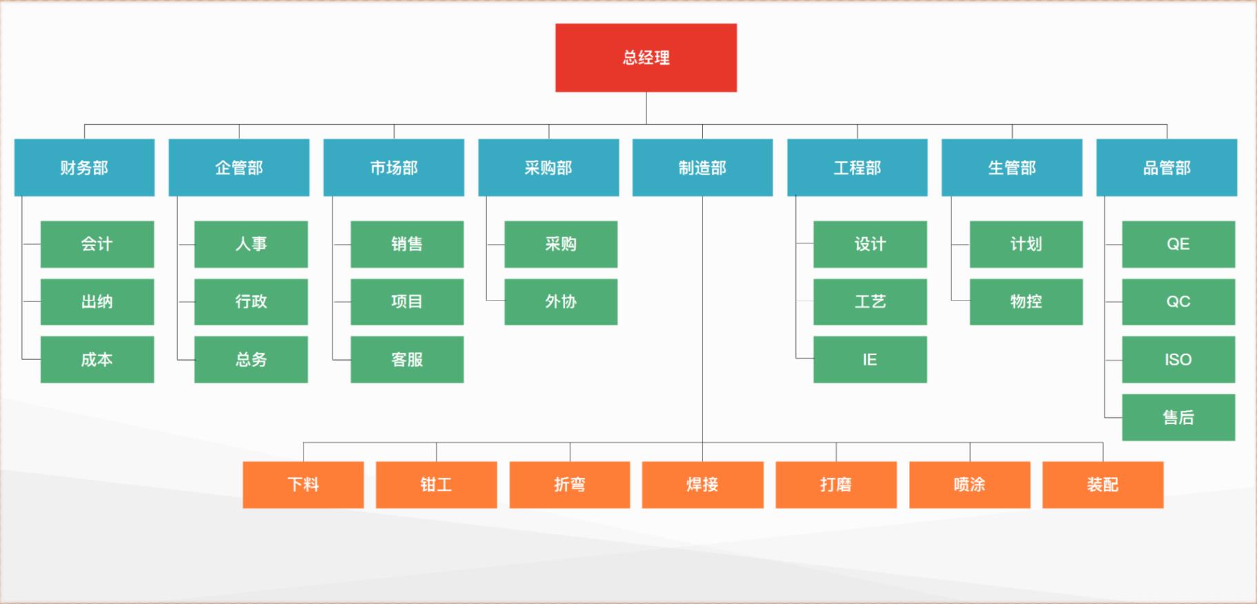 组织架构